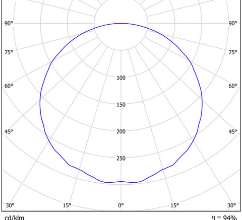 LGT-Prom-Solar-750-120 grad  конусная диаграмма